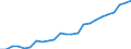 Indicator: Gross Domestic Product:: Government and Government Enterprises in Hitchcock County, NE