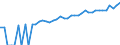 Indicator: 90% Confidence Interval: Lower Bound of Estimate of Median Household Income for Hitchcock County, NE