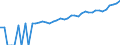 Indicator: 90% Confidence Interval: Upper Bound of Estimate of Median Household Income for Hitchcock County, NE