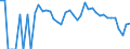 Indicator: 90% Confidence Interval: Lower Bound of Estimate of Related Children Age 5-17 in Families in Poverty for Hitchcock County, NE