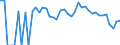 Indicator: 90% Confidence Interval: Lower Bound of Estimate of People Age 0-17 in Poverty for Hitchcock County, NE