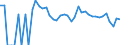 Indicator: 90% Confidence Interval: Upper Bound of Estimate of Related Children Age 5-17 in Families in Poverty for Hitchcock County, NE