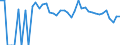 Indicator: 90% Confidence Interval: Upper Bound of Estimate of People Age 0-17 in Poverty for Hitchcock County, NE