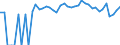 Indicator: 90% Confidence Interval: Lower Bound of Estimate of Percent of People of All Ages in Poverty for Hitchcock County, NE