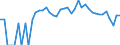 Indicator: 90% Confidence Interval: Upper Bound of Estimate of Percent of Related Children Age 5-17 in Families in Poverty for Hitchcock County, NE