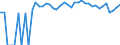 Indicator: 90% Confidence Interval: Upper Bound of Estimate of Percent of People of All Ages in Poverty for Hitchcock County, NE