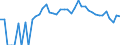 Indicator: 90% Confidence Interval: Upper Bound of Estimate of Percent of People Age 0-17 in Poverty for Hitchcock County, NE