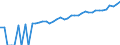 Indicator: Estimate of: Median Household Income for Hitchcock County, NE