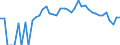 Indicator: Estimated Percent of: People Age 0-17 in Poverty for Hitchcock County, NE