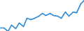 Indicator: Real Gross Domestic Product:: All Industries in Hitchcock County, NE