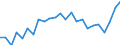 Indicator: Real Gross Domestic Product:: Private Goods-Producing Industries in Hitchcock County, NE