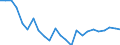 Indicator: Real Gross Domestic Product:: Government and Government Enterprises in Hitchcock County, NE