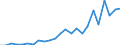 Indicator: Real Gross Domestic Product:: Private Services-Providing Industries in Hitchcock County, NE