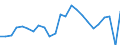 Indicator: Gross Domestic Product:: Private Goods-Producing Industries in Holt County, NE