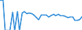 Indicator: 90% Confidence Interval: Lower Bound of Estimate of Related Children Age 5-17 in Families in Poverty for Holt County, NE