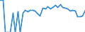 Indicator: 90% Confidence Interval: Lower Bound of Estimate of Percent of Related Children Age 5-17 in Families in Poverty for Holt County, NE