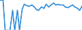 Indicator: 90% Confidence Interval: Upper Bound of Estimate of Percent of Related Children Age 5-17 in Families in Poverty for Holt County, NE