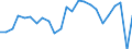 Indicator: Real Gross Domestic Product:: Private Goods-Producing Industries in Holt County, NE