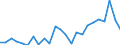 Indicator: Real Gross Domestic Product:: Government and Government Enterprises in Holt County, NE