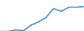 Indicator: Population Estimate,: Migration Flow (5-year estimate) for Hooker County, NE (DISCONTINUED)