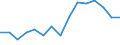 Indicator: Population Estimate,: Over Who Have Completed an Associate's Degree or Higher (5-year estimate) in Hooker County, NE