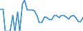 Indicator: 90% Confidence Interval: Upper Bound of Estimate of Related Children Age 5-17 in Families in Poverty for Hooker County, NE