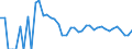 Indicator: 90% Confidence Interval: Upper Bound of Estimate of People Age 0-17 in Poverty for Hooker County, NE