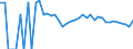 Indicator: 90% Confidence Interval: Lower Bound of Estimate of Percent of People of All Ages in Poverty for Hooker County, NE