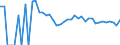 Indicator: 90% Confidence Interval: Upper Bound of Estimate of Percent of People of All Ages in Poverty for Hooker County, NE