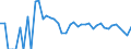 Indicator: 90% Confidence Interval: Upper Bound of Estimate of Percent of People Age 0-17 in Poverty for Hooker County, NE