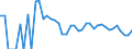 Indicator: Estimate of: People Age 0-17 in Poverty in Hooker County, NE