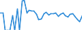 Indicator: Estimated Percent of: People Age 0-17 in Poverty for Hooker County, NE