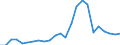 Indicator: Real Gross Domestic Product:: All Industries in Hooker County, NE