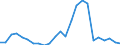 Indicator: Real Gross Domestic Product:: Private Goods-Producing Industries in Hooker County, NE