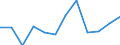 Indicator: Population Estimate,: Migration Flow (5-year estimate) for Howard County, NE (DISCONTINUED)