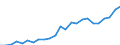 Indicator: Gross Domestic Product:: All Industries in Howard County, NE