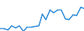 Indicator: Gross Domestic Product:: Private Goods-Producing Industries in Howard County, NE