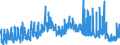 Indicator: Unemployed Persons in Howard County, NE: 