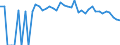 Indicator: 90% Confidence Interval: Lower Bound of Estimate of People of All Ages in Poverty for Howard County, NE