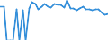 Indicator: 90% Confidence Interval: Upper Bound of Estimate of People of All Ages in Poverty for Howard County, NE