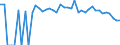 Indicator: 90% Confidence Interval: Lower Bound of Estimate of Percent of People of All Ages in Poverty for Howard County, NE