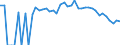 Indicator: 90% Confidence Interval: Lower Bound of Estimate of Percent of People Age 0-17 in Poverty for Howard County, NE