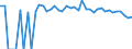 Indicator: 90% Confidence Interval: Upper Bound of Estimate of Percent of People of All Ages in Poverty for Howard County, NE