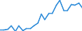 Indicator: Real Gross Domestic Product:: All Industries in Howard County, NE