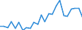 Indicator: Real Gross Domestic Product:: Private Goods-Producing Industries in Howard County, NE