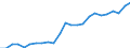 Indicator: Real Gross Domestic Product:: Private Services-Providing Industries in Howard County, NE