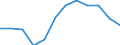 Indicator: Population Estimate,: Migration Flow (5-year estimate) for Jefferson County, NE (DISCONTINUED)