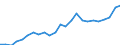 Indicator: Gross Domestic Product:: All Industries in Jefferson County, NE