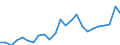 Indicator: Gross Domestic Product:: Private Goods-Producing Industries in Jefferson County, NE