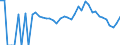 Indicator: 90% Confidence Interval: Lower Bound of Estimate of Related Children Age 5-17 in Families in Poverty for Jefferson County, NE